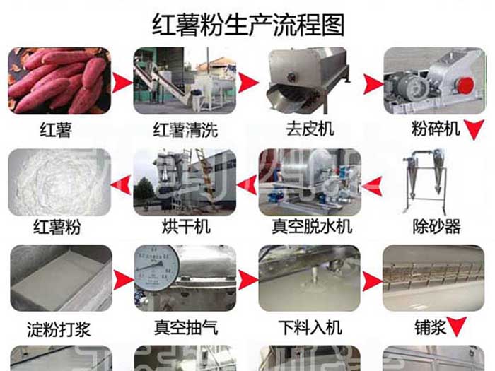 红薯（土豆）淀粉粉丝粉条成套设备